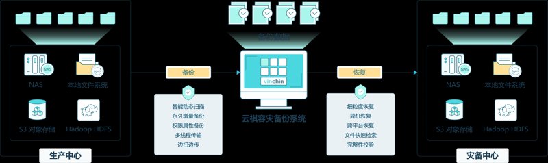 企业信息化：数字化转型的必经之路